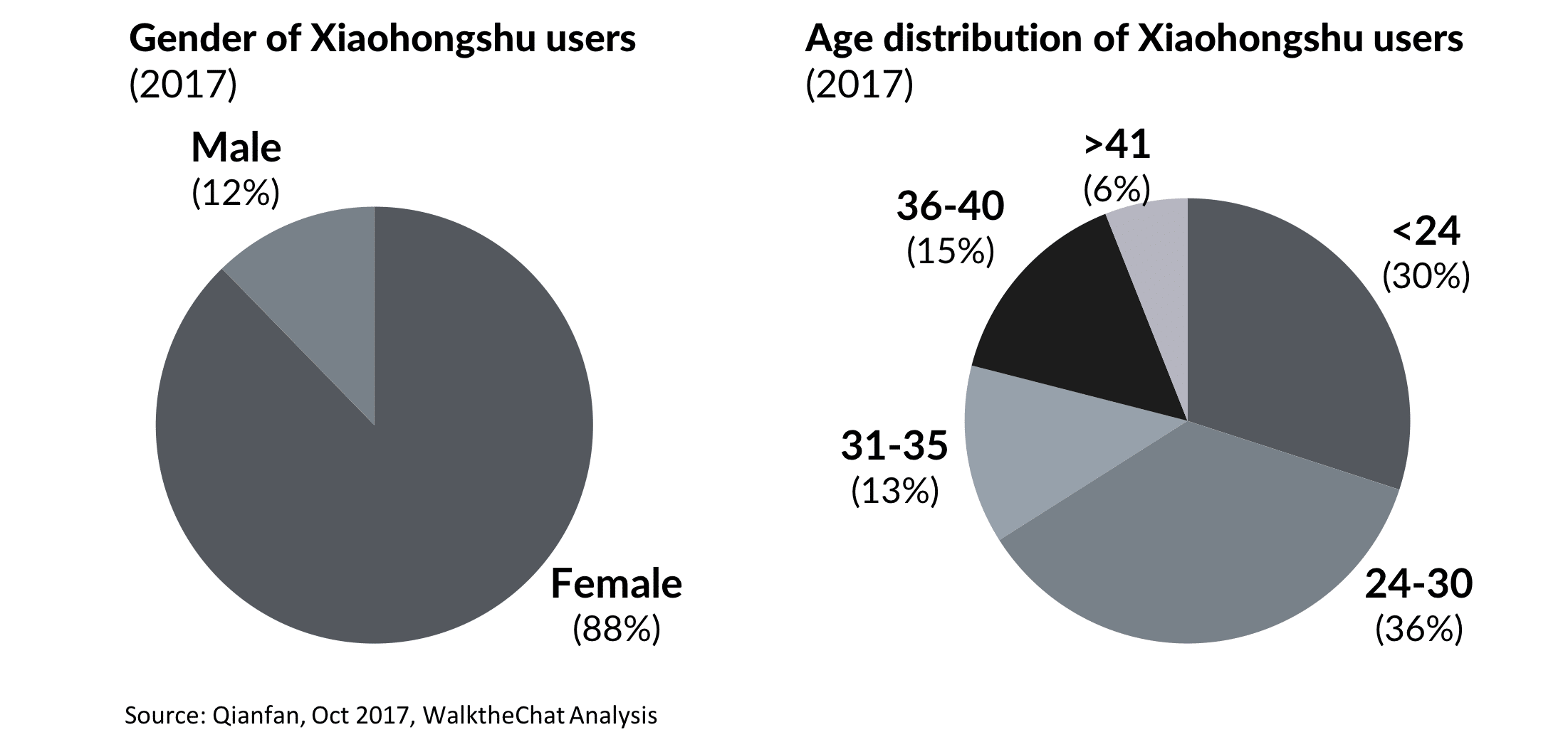 Cross-Border E-Commerce - Little Red Book/xiaohongshou statistics