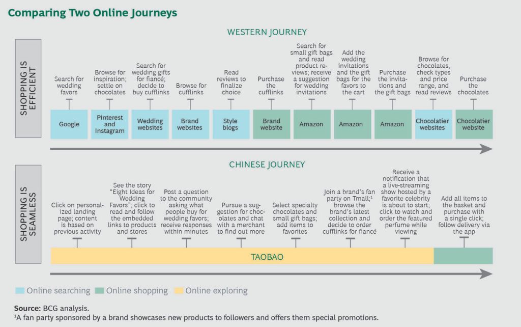 BCG-customer-journey-1024x642