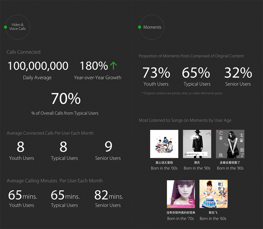 wechat overall and messages