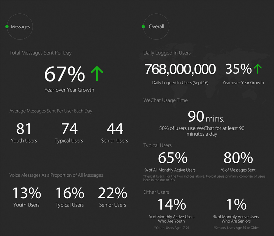 wechat statistics resized