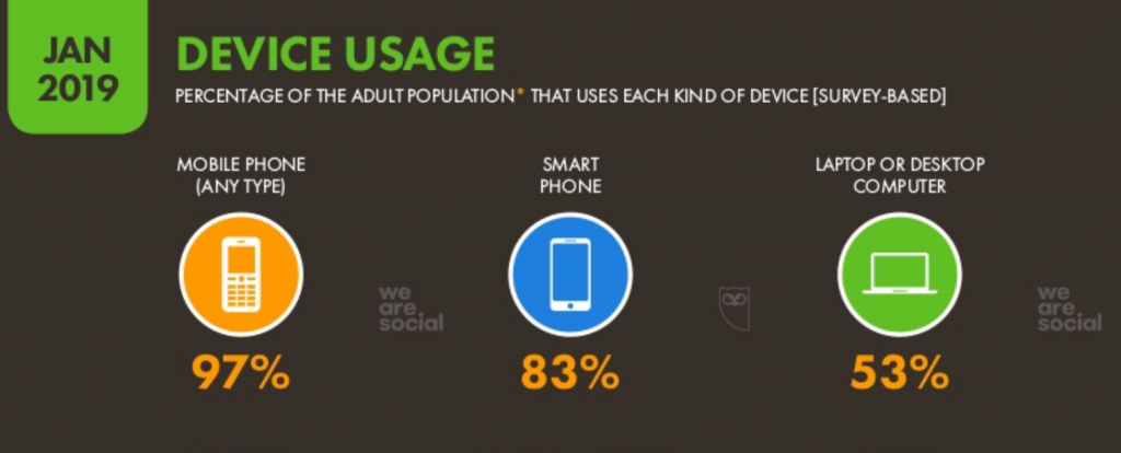 Device usage, mobile vs desktop China 2019